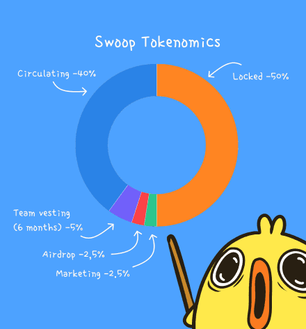 Swoop tokenomics